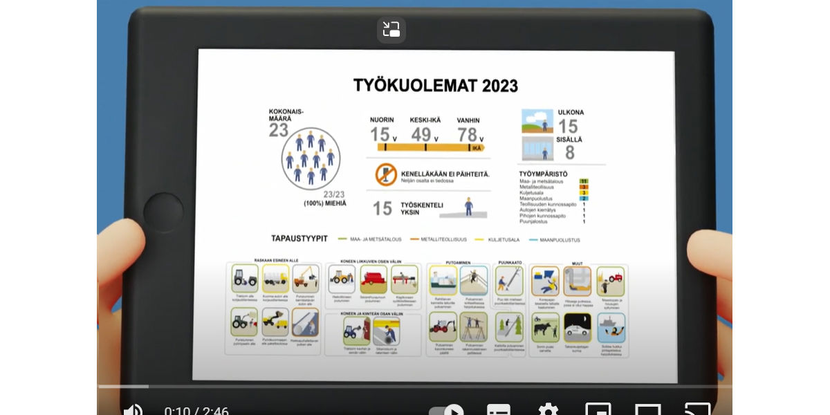 Animaation alun näkymässä Työkuolemat 2023 -infograafi